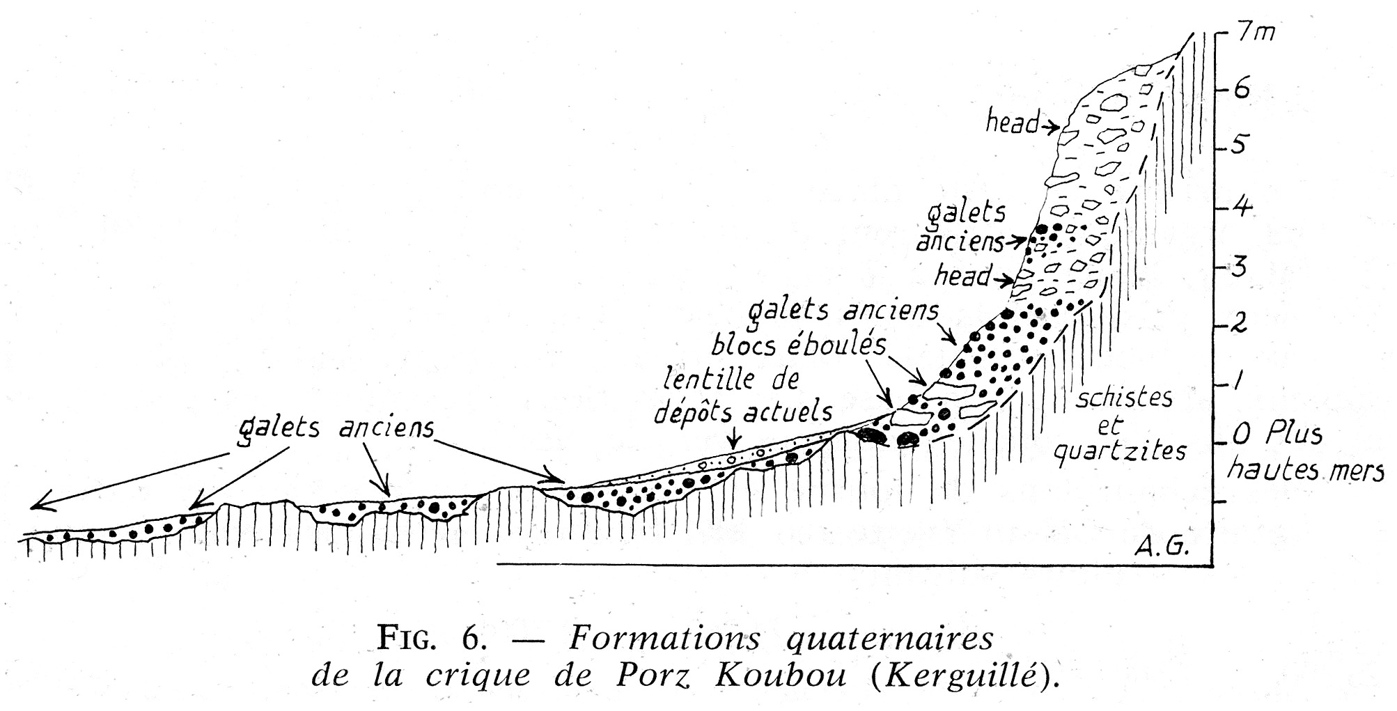 fig.2kerguille