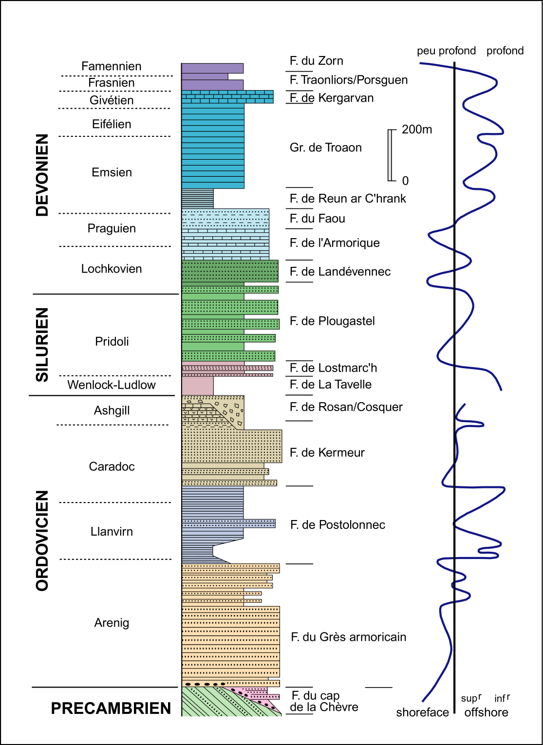 fig3veryach