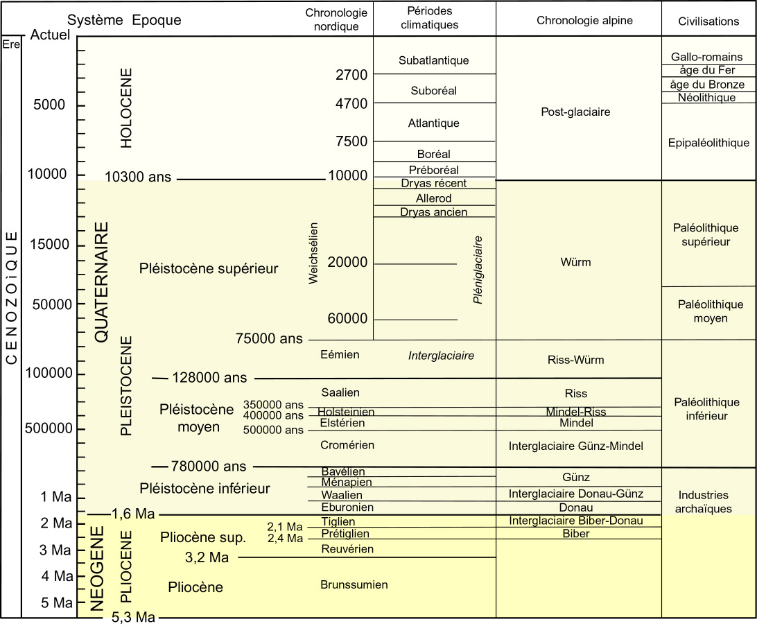 tableauquatern